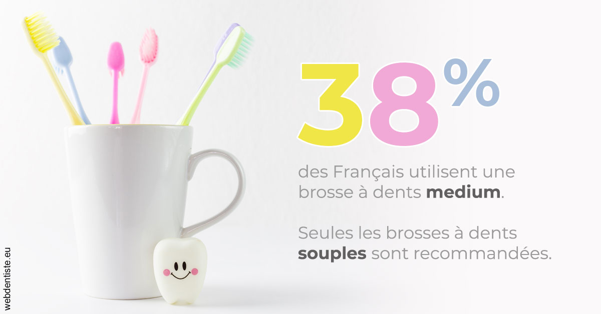https://www.dr-necula.fr/Brosse à dents medium 1
