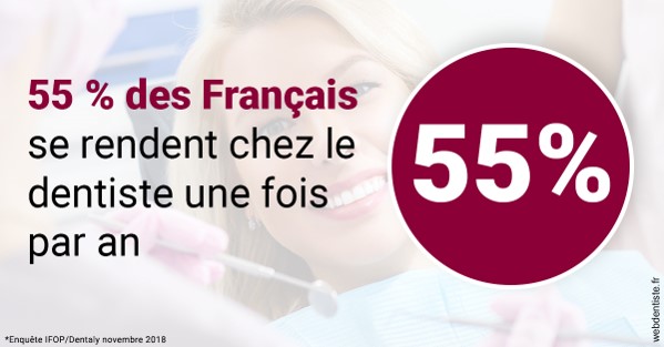 https://www.dr-necula.fr/55 % des Français 1
